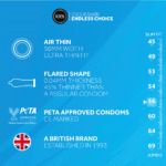 Prezerwatywy EXS Air Thin, 12 sztuk - obrazek 4