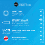 Prezerwatywy EXS Nano Thin, 3 sztuki - obrazek 2