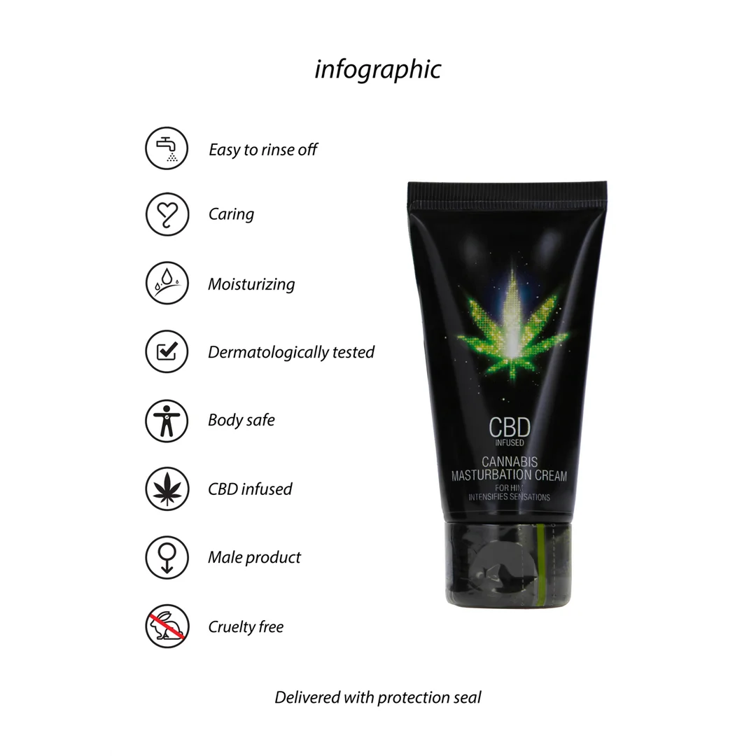 Krem masturbacyjny CBD Pharmquests by Shots dla niego, 50 ml - obrazek 5