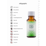 Pharmquests by Shots Natural CBD Intimate Pleasure Oil 20 ml - obrazek 3