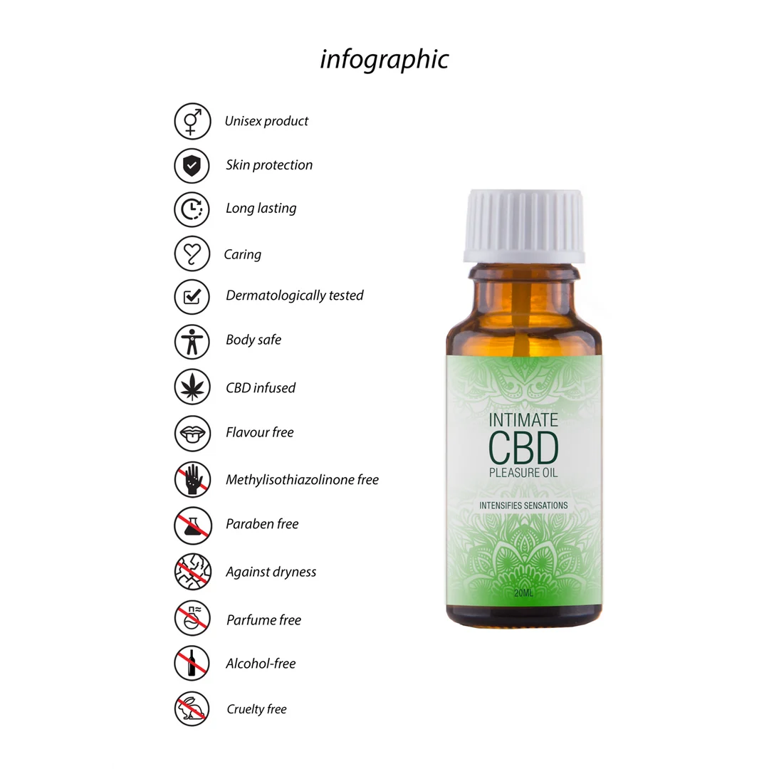 Pharmquests by Shots Natural CBD Intimate Pleasure Oil 20 ml - obrazek 3
