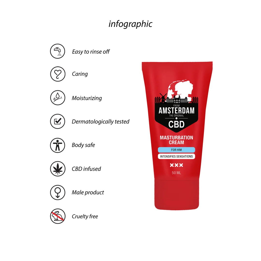 Pharmquests by Shots krem masturbacyjny z CBD dla niego, 50 ml - obrazek 4