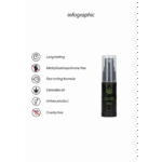 Spray opóźniający Cannabis z olejem z nasion konopi 15 ml - obrazek 2