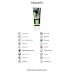 Lubrykant na bazie wody z aktywnym CBD (kannabidiolem), testowany dermatologicznie, bezzapachowy i bez smaku, 25 ml, Fist It by Shots - obrazek 2